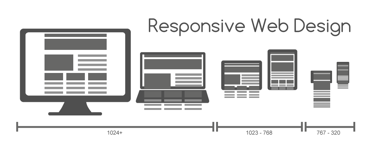 image de responsive design